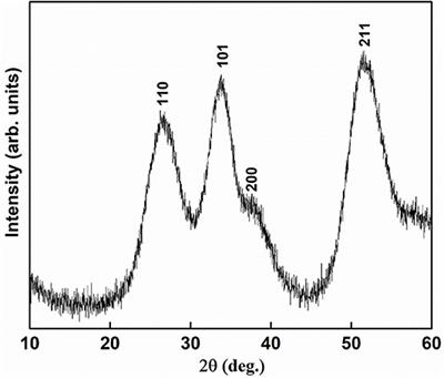 Synthesis, Antimicrobial Activity, and Photocatalytic Performance of Ce Doped SnO2 Nanoparticles